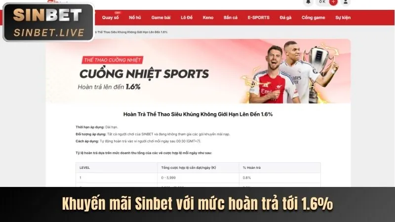 Thưởng nạp mỗi ngày